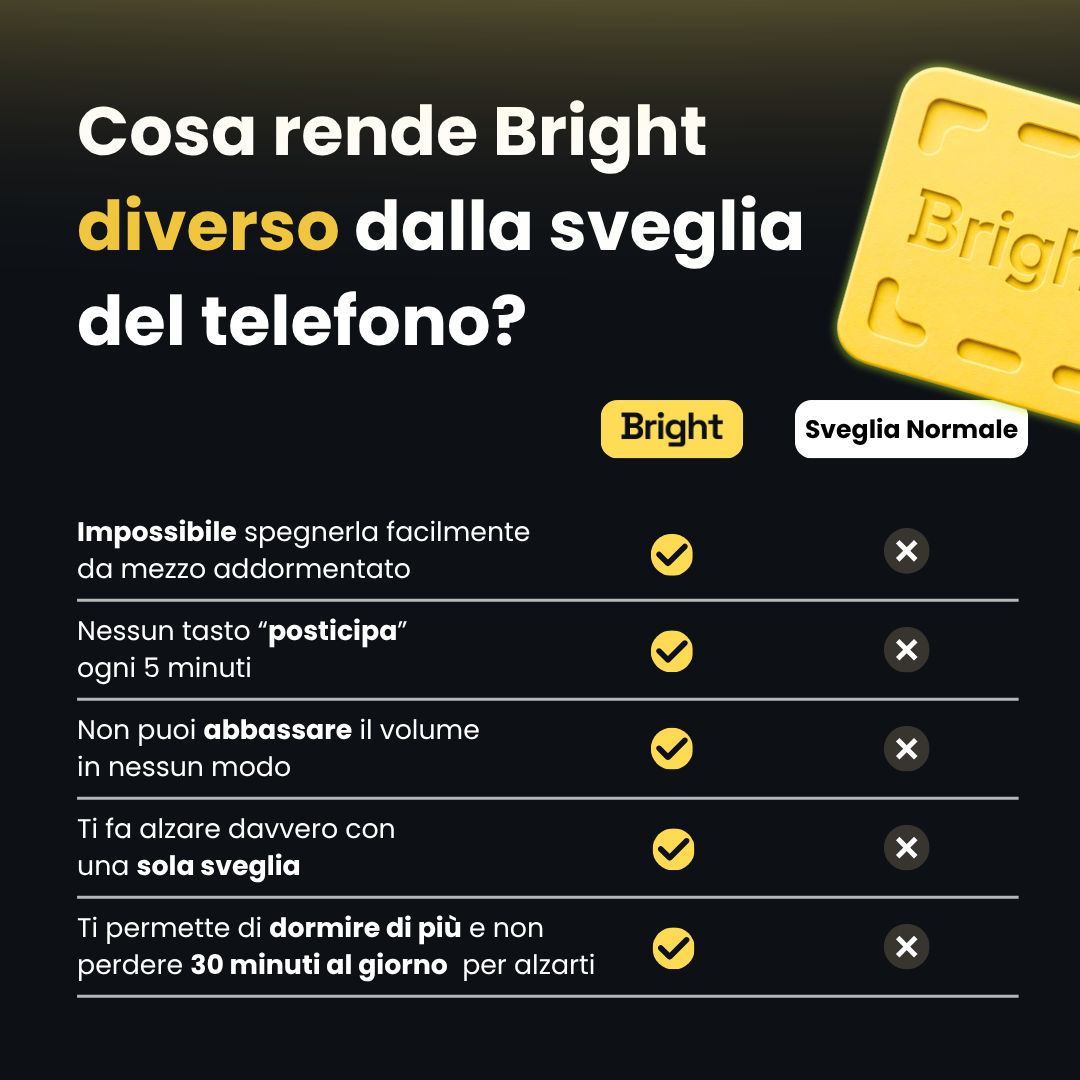 Bright™ | La sveglia che non puoi rimandare